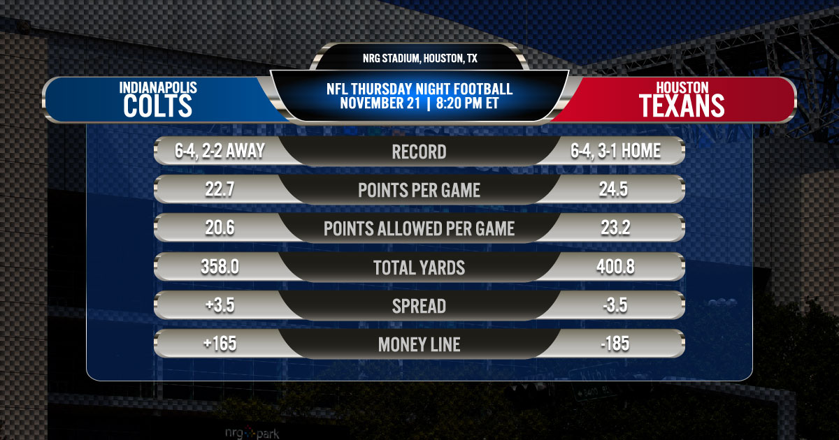 2019 NFL Week 12 Thursday Night Football: Indianapolis Colts vs. Houston Texans 2019 NFL Week 12 Thursday Night Football: Indianapolis Colts vs. Houston Texans