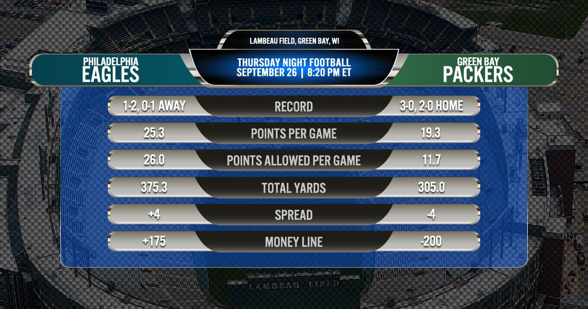 2019 Thursday Night Football: Philadelphia Eagles vs. Green Bay Packers 2019 Thursday Night Football: Philadelphia Eagles vs. Green Bay Packers